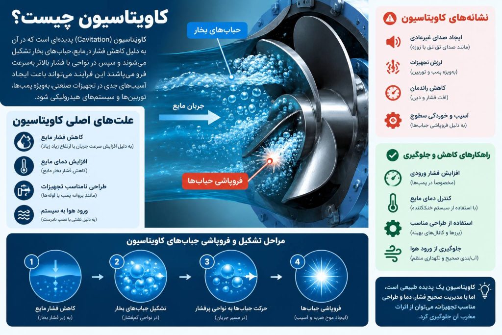 کاویتاسیون